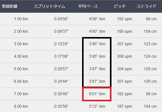 f:id:oiyan-run:20170725192114j:plain f:id:oiyan-run:20170725192114j:plain