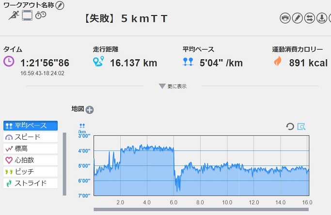 f:id:oiyan-run:20170725192143j:plain f:id:oiyan-run:20170725192143j:plain