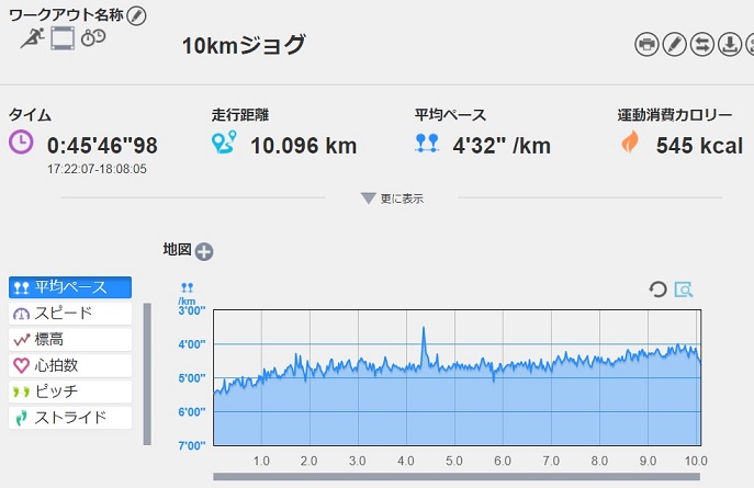 f:id:oiyan-run:20170727191757j:plain