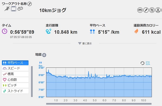 f:id:oiyan-run:20170730101208j:plain