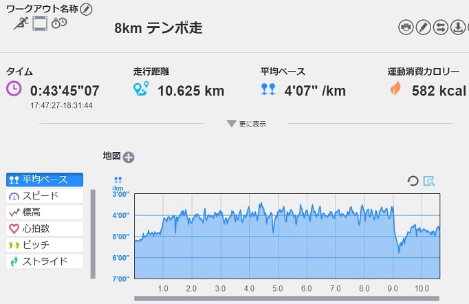 f:id:oiyan-run:20170801194348j:plain f:id:oiyan-run:20170801194348j:plain