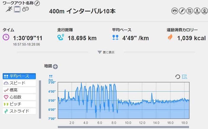 f:id:oiyan-run:20170803194844j:plain