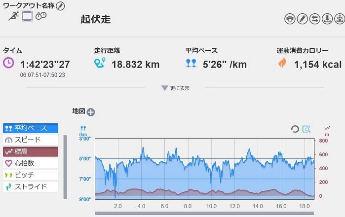 f:id:oiyan-run:20170805093140j:plain f:id:oiyan-run:20170805093140j:plain