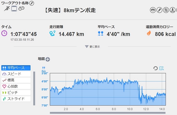 f:id:oiyan-run:20170808193833j:plain