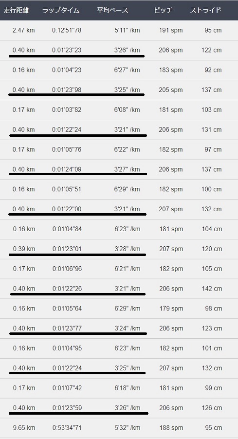 f:id:oiyan-run:20170810195313j:plain f:id:oiyan-run:20170810195313j:plain