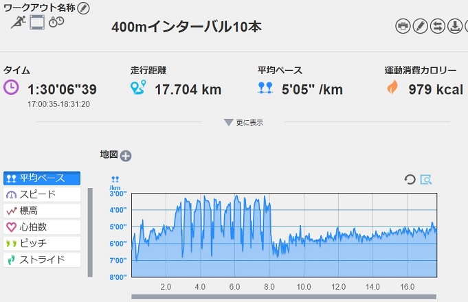 f:id:oiyan-run:20170810195708j:plain f:id:oiyan-run:20170810195708j:plain