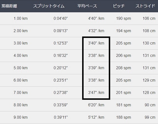 f:id:oiyan-run:20170815191905j:plain f:id:oiyan-run:20170815191905j:plain