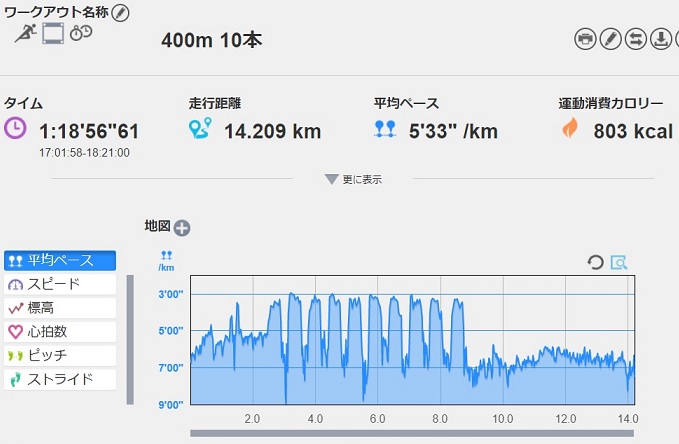 f:id:oiyan-run:20170817194554j:plain f:id:oiyan-run:20170817194554j:plain