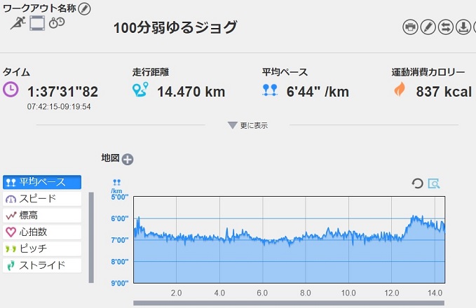 f:id:oiyan-run:20170819104159j:plain