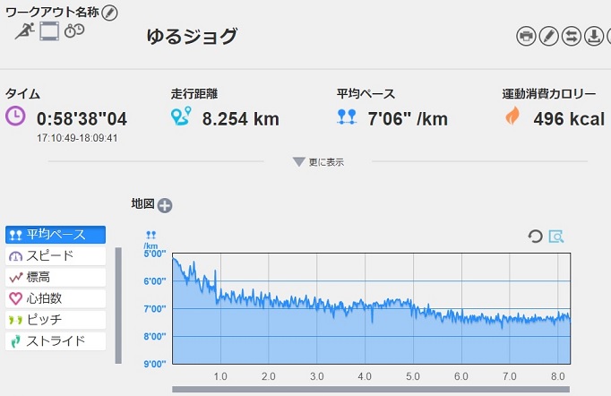 f:id:oiyan-run:20170823193340j:plain