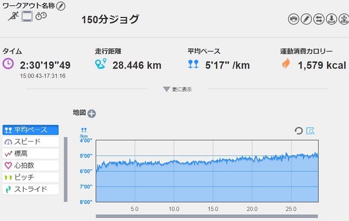 f:id:oiyan-run:20170902182335j:plain