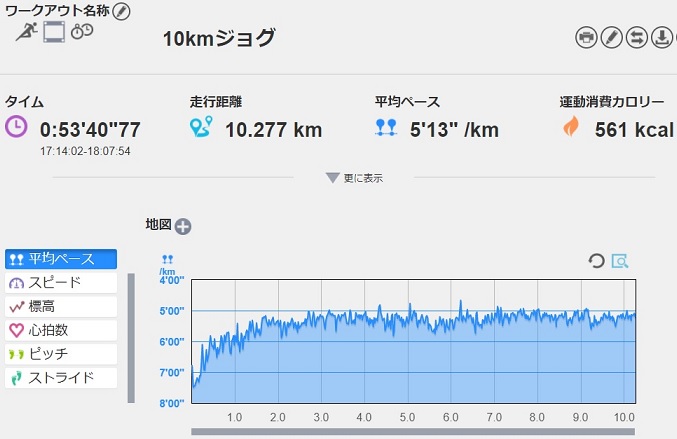 f:id:oiyan-run:20170904193342j:plain