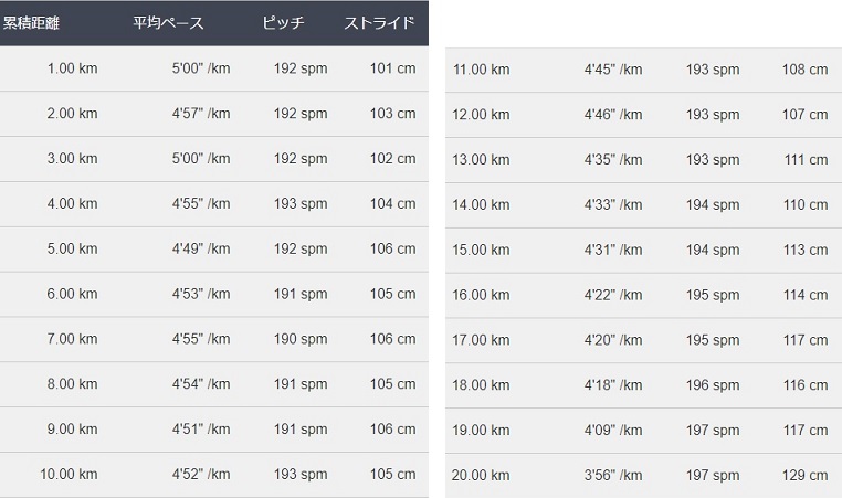f:id:oiyan-run:20170905192135j:plain f:id:oiyan-run:20170905192135j:plain