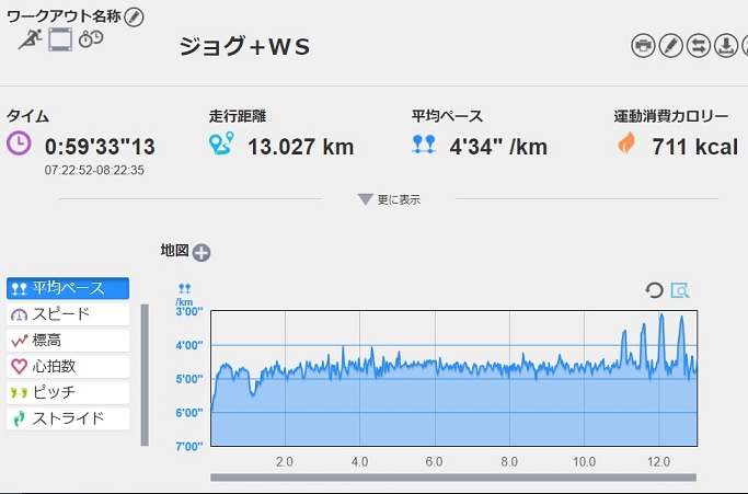 f:id:oiyan-run:20170911101119j:plain f:id:oiyan-run:20170911101119j:plain