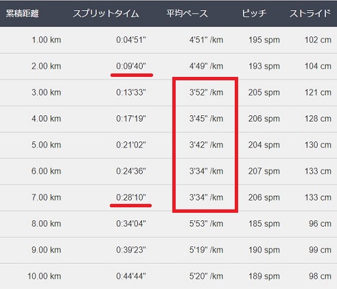 f:id:oiyan-run:20170930095101j:plain f:id:oiyan-run:20170930095101j:plain
