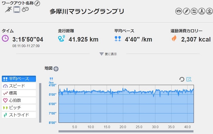 f:id:oiyan-run:20171001134403j:plain f:id:oiyan-run:20171001134403j:plain