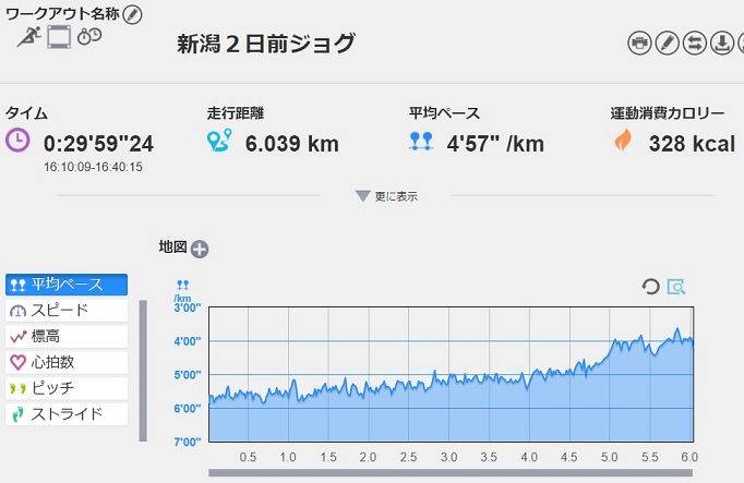f:id:oiyan-run:20171007192822j:plain f:id:oiyan-run:20171007192822j:plain