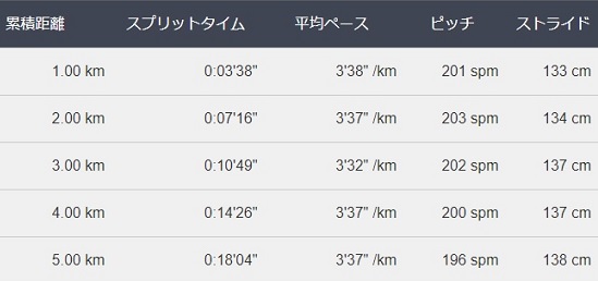f:id:oiyan-run:20171017194021j:plain f:id:oiyan-run:20171017194021j:plain