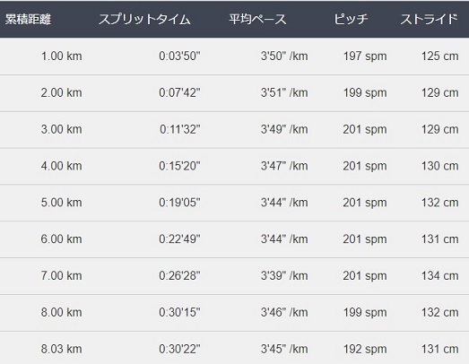 f:id:oiyan-run:20171024191809j:plain f:id:oiyan-run:20171024191809j:plain