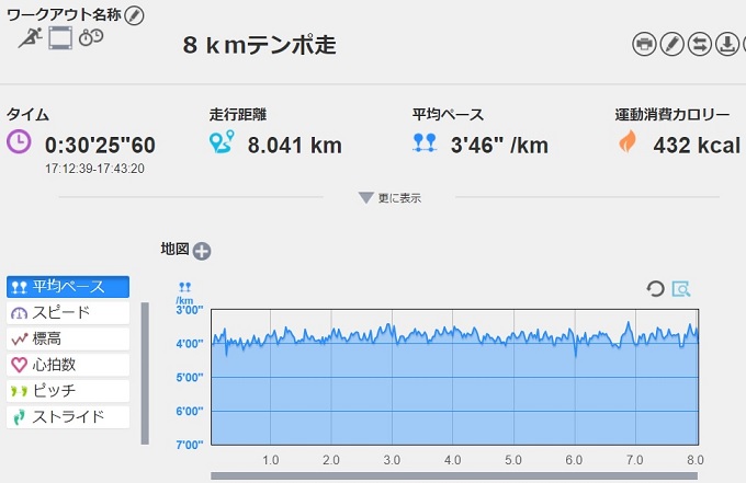 f:id:oiyan-run:20171101191933j:plain f:id:oiyan-run:20171101191933j:plain