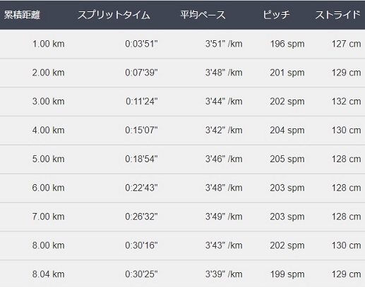 f:id:oiyan-run:20171101192003j:plain f:id:oiyan-run:20171101192003j:plain