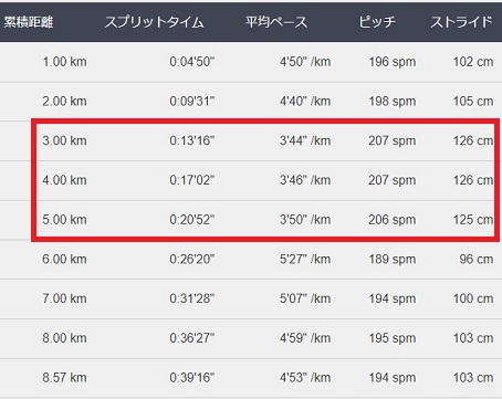 f:id:oiyan-run:20171104095244j:plain