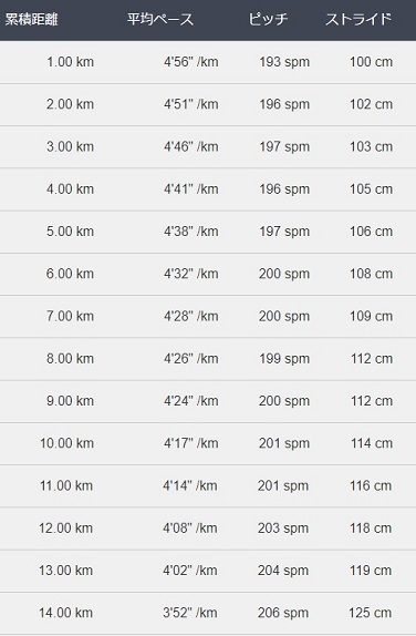 f:id:oiyan-run:20171105101449j:plain