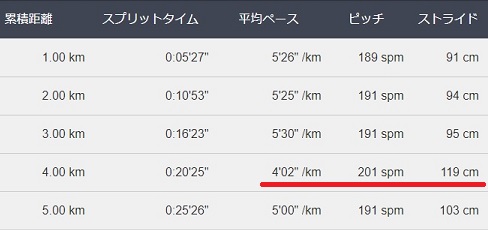 f:id:oiyan-run:20171110182927j:plain