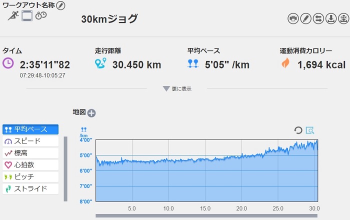 f:id:oiyan-run:20171125161627j:plain f:id:oiyan-run:20171125161627j:plain