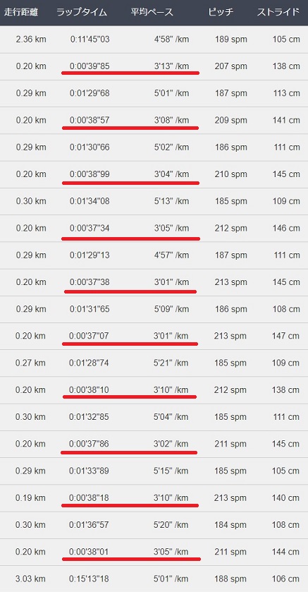 f:id:oiyan-run:20171129182650j:plain