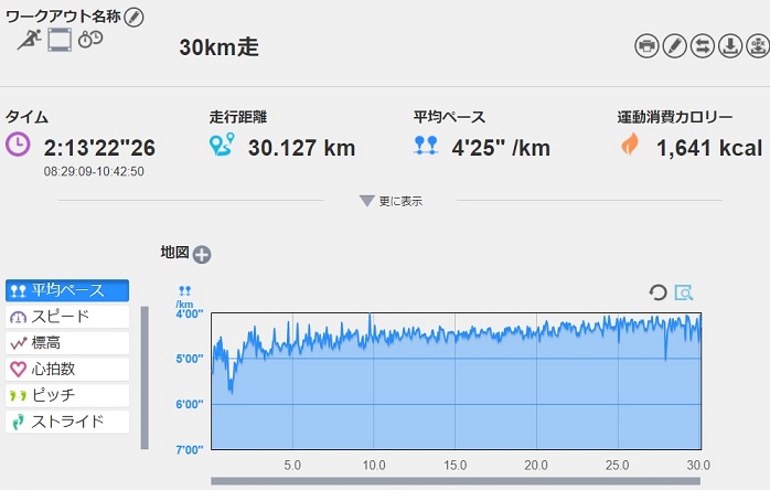 f:id:oiyan-run:20171216123313j:plain f:id:oiyan-run:20171216123313j:plain