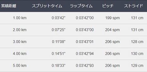f:id:oiyan-run:20171219190615j:plain f:id:oiyan-run:20171219190615j:plain