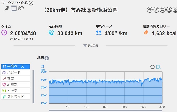 f:id:oiyan-run:20171224141432j:plain f:id:oiyan-run:20171224141432j:plain