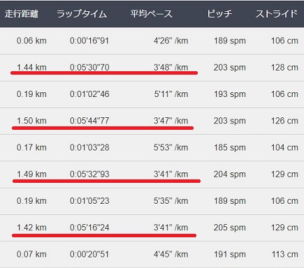f:id:oiyan-run:20171227111321j:plain