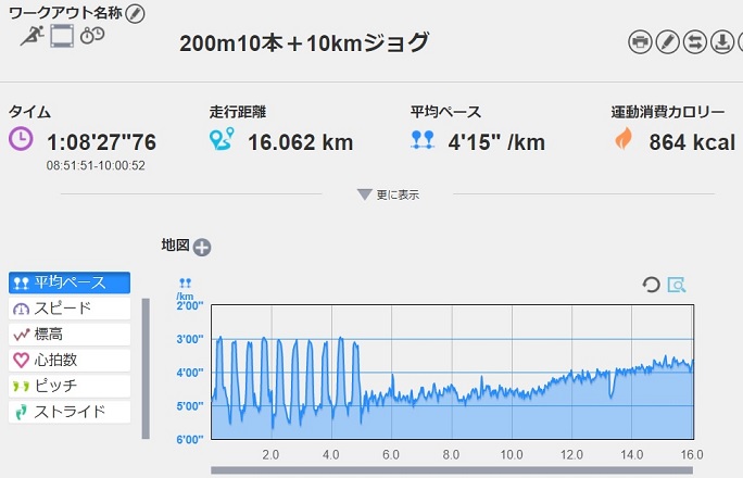 f:id:oiyan-run:20171229114000j:plain f:id:oiyan-run:20171229114000j:plain