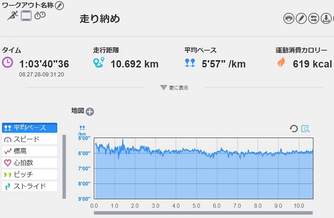 f:id:oiyan-run:20171230101435j:plain f:id:oiyan-run:20171230101435j:plain