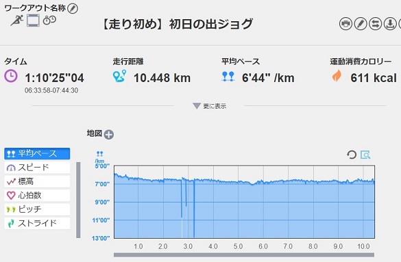 f:id:oiyan-run:20180101092258j:plain f:id:oiyan-run:20180101092258j:plain