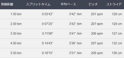 f:id:oiyan-run:20180102113600j:plain