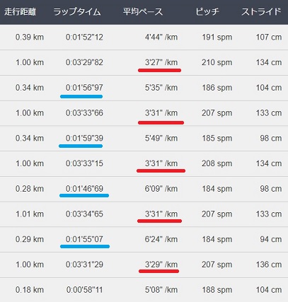 f:id:oiyan-run:20180106112617j:plain f:id:oiyan-run:20180106112617j:plain