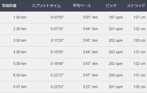 f:id:oiyan-run:20180110185913j:plain