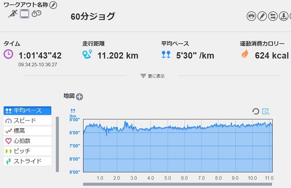 f:id:oiyan-run:20180113112808j:plain f:id:oiyan-run:20180113112808j:plain