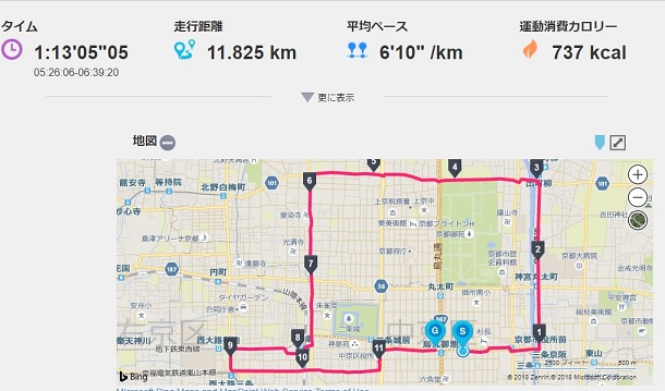 f:id:oiyan-run:20180126173250j:plain f:id:oiyan-run:20180126173250j:plain
