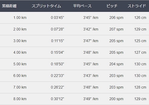 f:id:oiyan-run:20180127104642j:plain