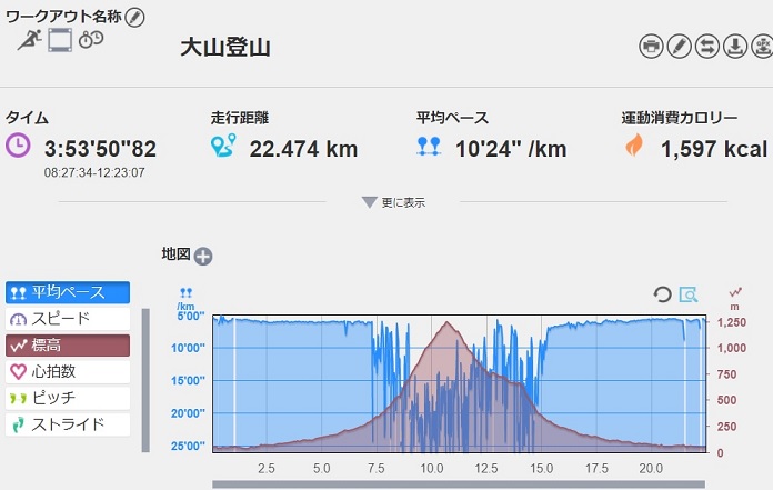f:id:oiyan-run:20180331152526j:plain f:id:oiyan-run:20180331152526j:plain