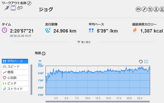 f:id:oiyan-run:20180407101537j:plain f:id:oiyan-run:20180407101537j:plain
