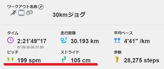 f:id:oiyan-run:20180414101829j:plain f:id:oiyan-run:20180414101829j:plain