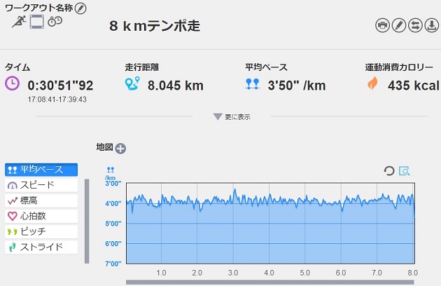 f:id:oiyan-run:20180419185640j:plain