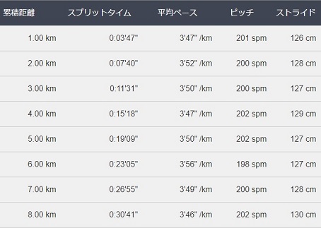 f:id:oiyan-run:20180419185745j:plain