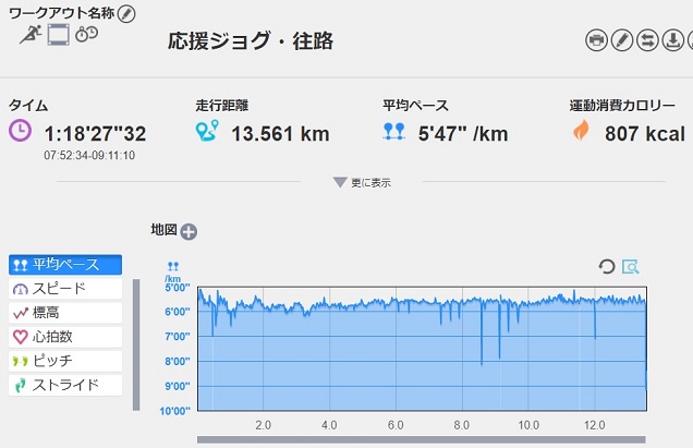 f:id:oiyan-run:20180429131814j:plain f:id:oiyan-run:20180429131814j:plain