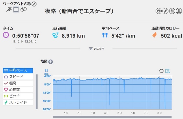 f:id:oiyan-run:20180429132442j:plain f:id:oiyan-run:20180429132442j:plain